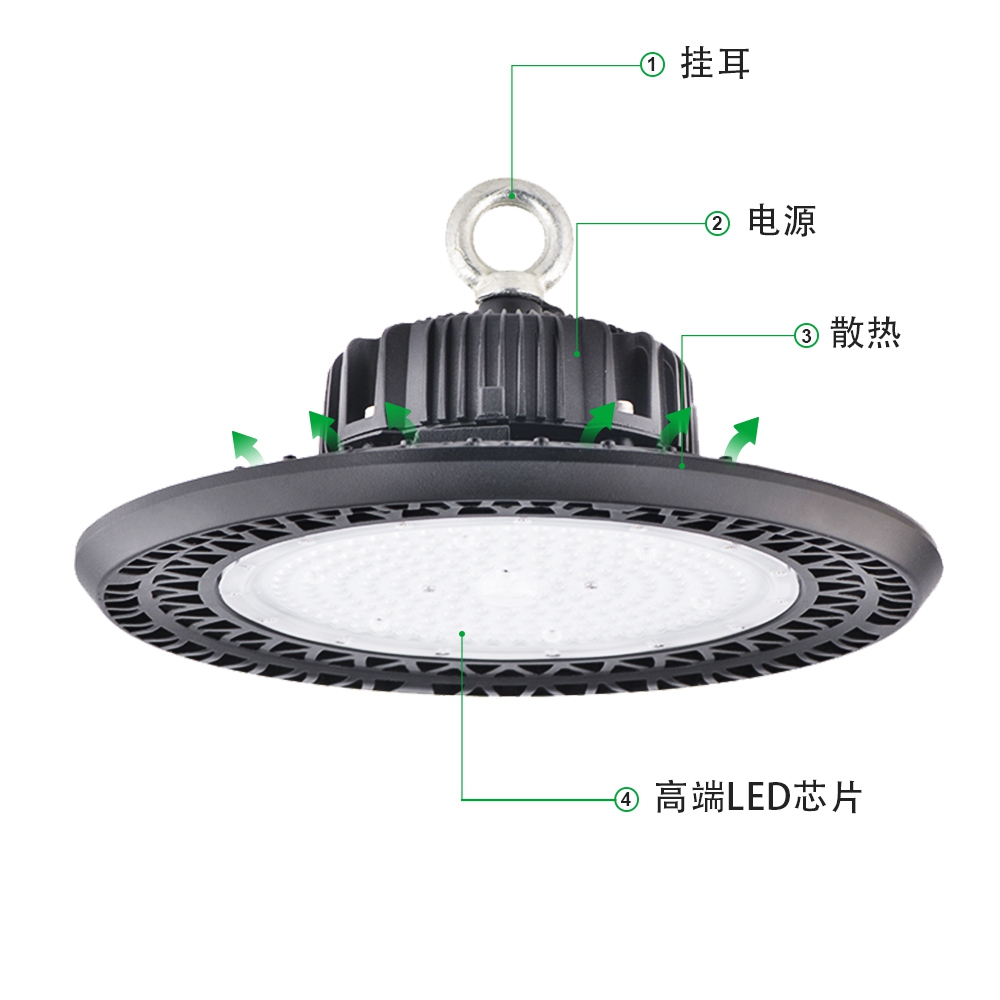 ufo工矿灯厂家200瓦仓库灯具IP65防水26,000LM - 深圳市比比尔照明有限公司